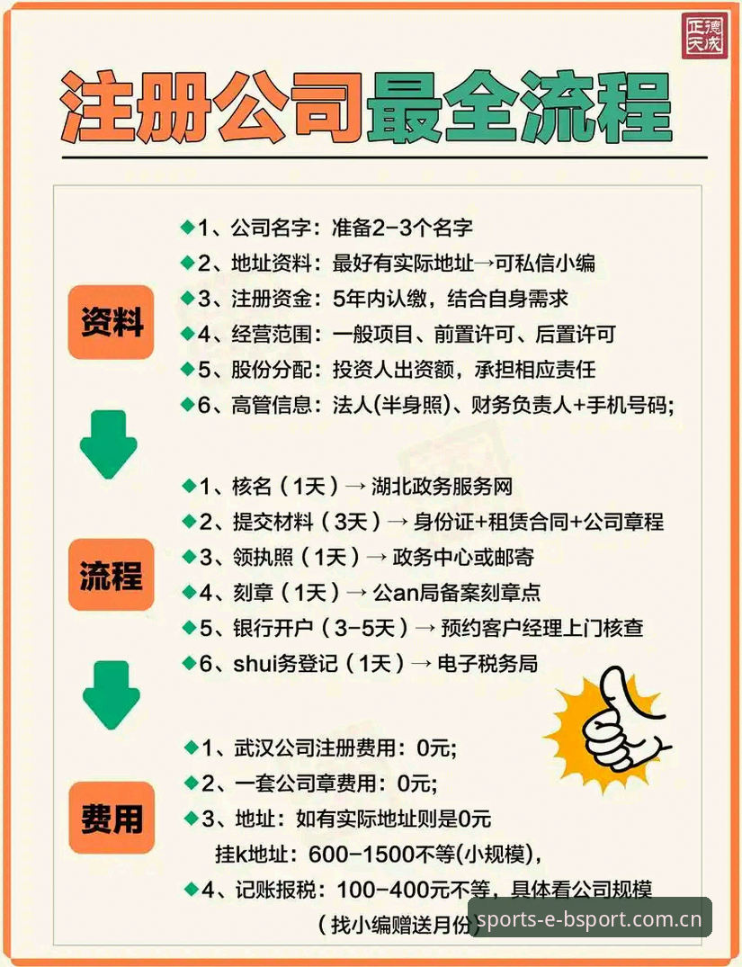 最新Bsport注册操作教程：从新手到高手的完整指南