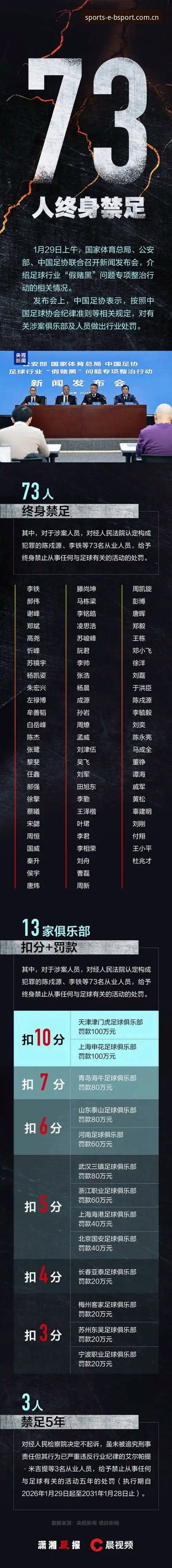 中国足协第三批禁足名单深度解读：通过Bsport体育平台追踪赛事公正性指南